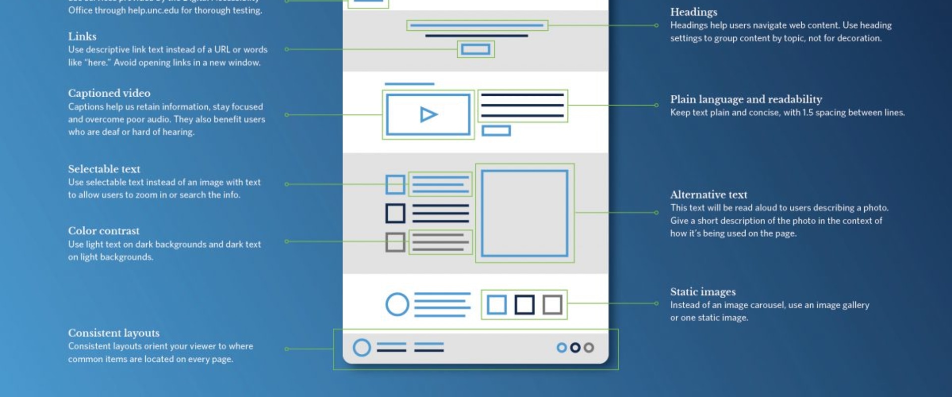 How do you test a website for ada compliance?